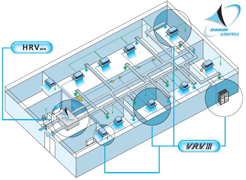 Канальная вентустановка с рекуперацией тепла HRV plus Daikin VKM-G